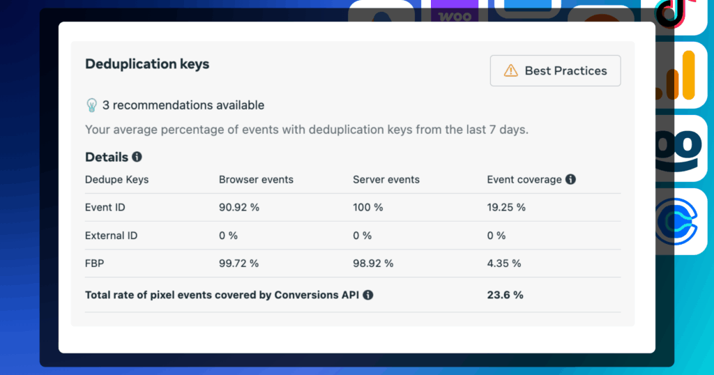 Event Match Quality deduplication interface in Facebook Events Manager showing browser and server event coverage with deduplication key percentages
